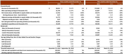 LVMH Reports Revenues of €19.96 Billion EUR in 2023 Q3