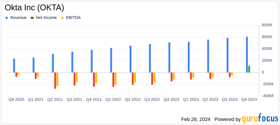 Okta Inc (OKTA) Reports Strong Revenue Growth and Record Cash Flow in Q4 and Fiscal Year 2024