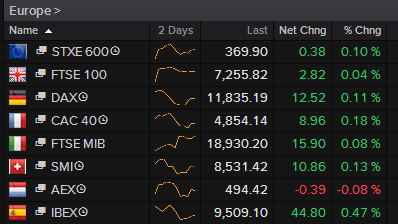 FTSE 100 struggles for direction as markets await Trump's address to Congress