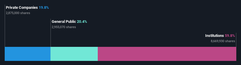 ownership-breakdown