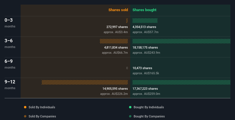 insider-trading-volume