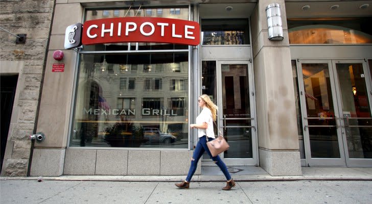 Is It Finally Time to Drop Chipotle Stock?