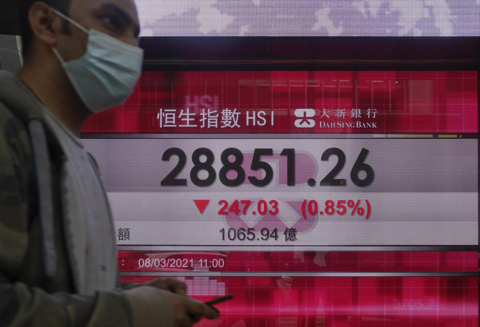 A man walks past a bank's electronic board showing the Hong Kong share index at Hong Kong Stock Exchange Monday, March 8, 2021. Asian shares were mixed Monday, as some indexes were lifted by hopes for a gradual global recovery after the U.S. economic relief package passed the Senate over the weekend. (AP Photo/Vincent Yu)