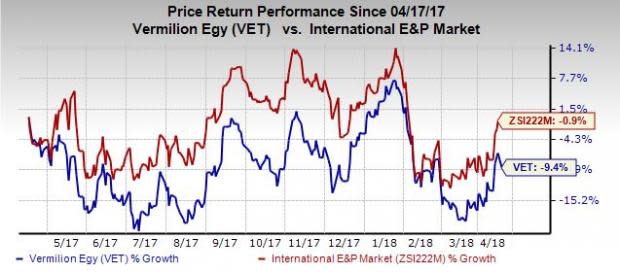 Vermilion Energy (VET) expects the acquisition to boost its North American light oil production.