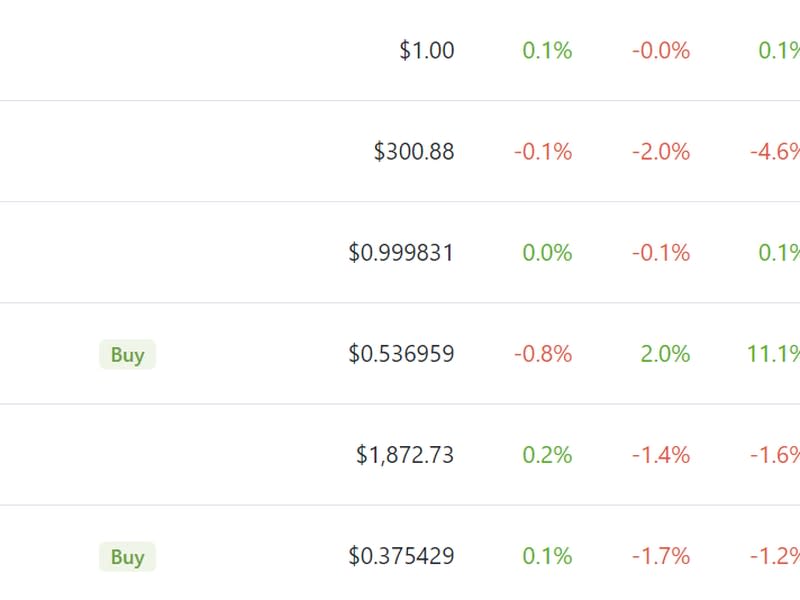 (Coingecko)