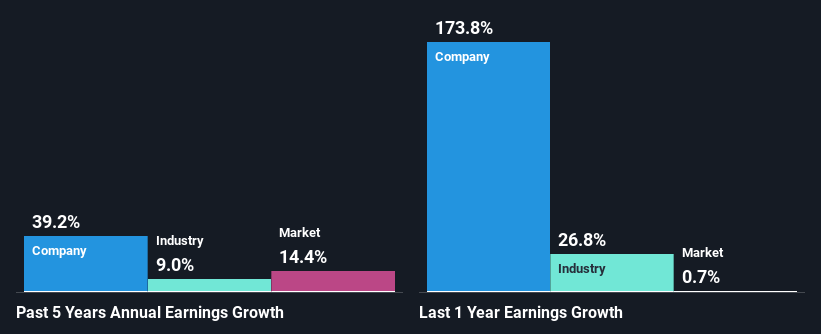 past-earnings-growth