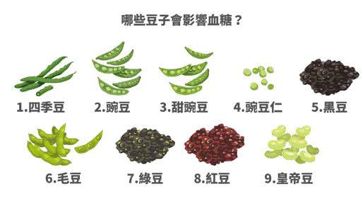 四季豆與豌豆、毛豆、黑豆