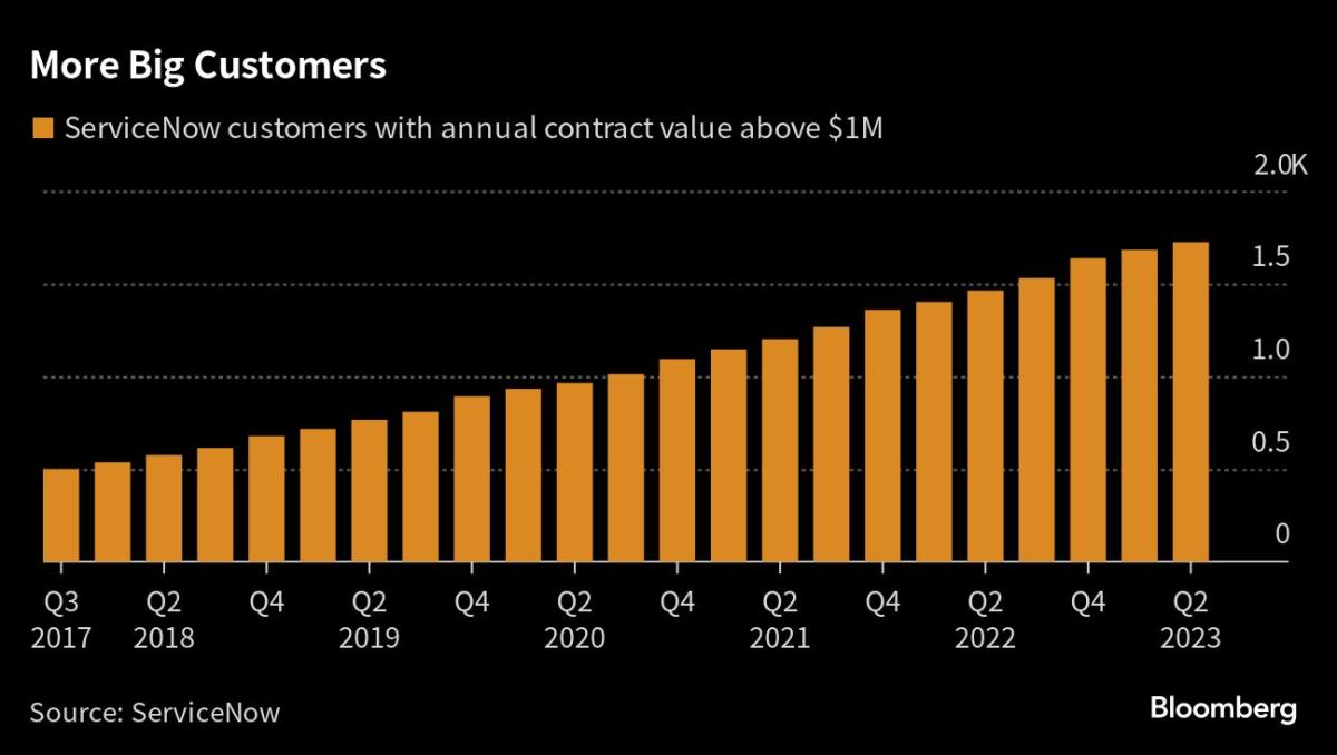 Profit Forecast Miss Estimates, Stock Falls - Bloomberg