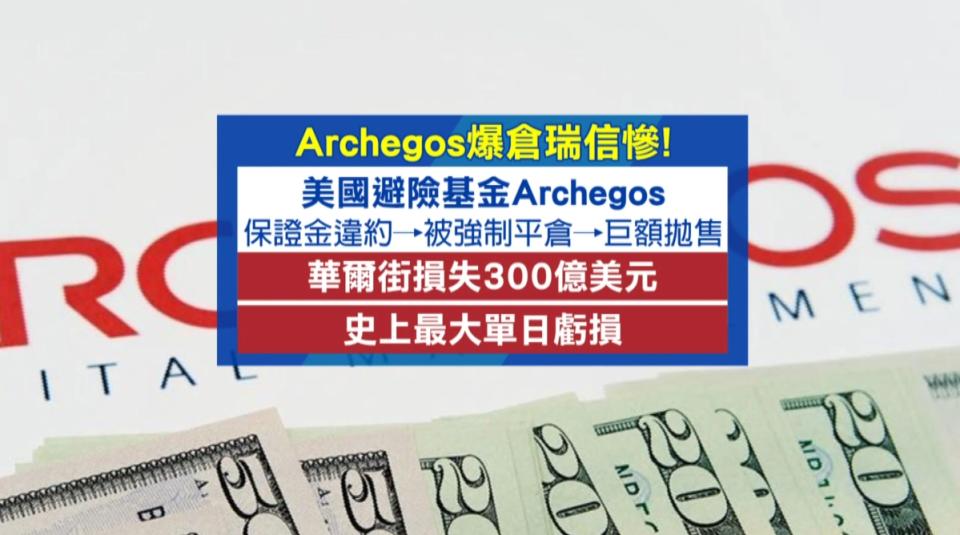 瑞信投資的美國避險基金Archegos，因為保證金違約被強制平倉，引發巨額拋售。（圖／東森新聞）