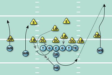 Play diagram