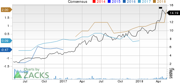 New Strong Buy Stocks for May 11th