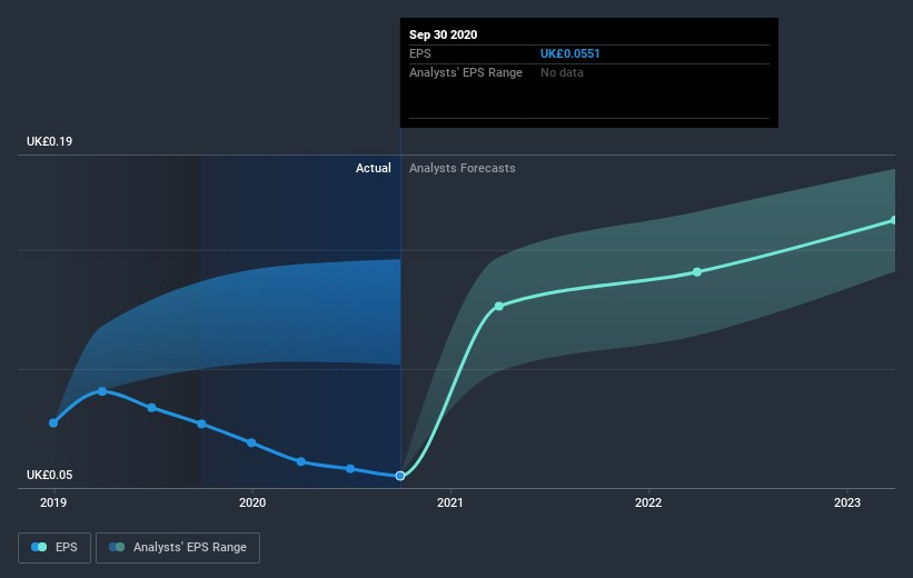 earnings-per-share-growth