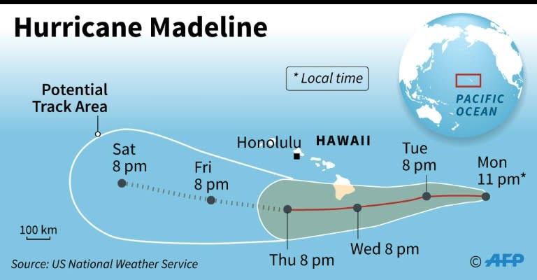 Hurricane Madeline