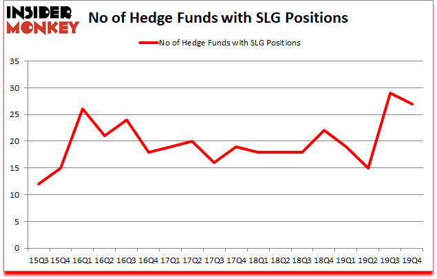 Is SLG A Good Stock To Buy?