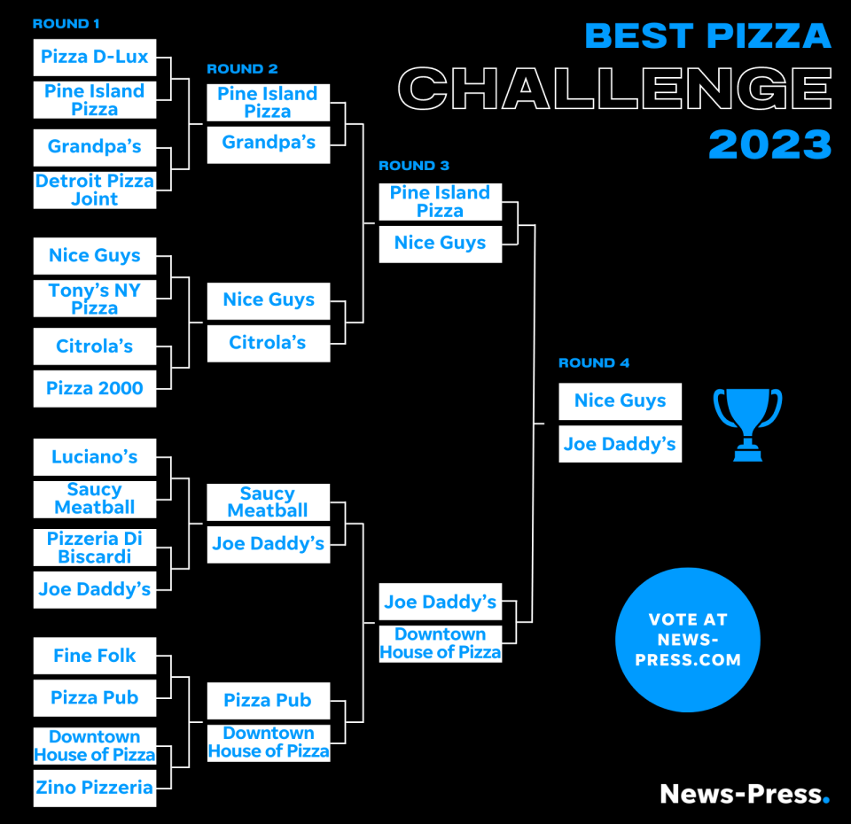 Fort Myers March Madness bracket 2023 | Round 4 Matchups