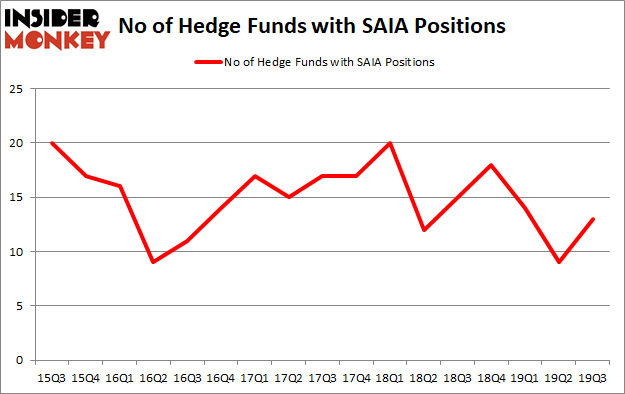 Is SAIA A Good Stock To Buy?