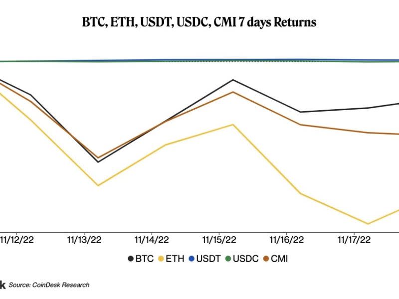 (CoinDesk Research)