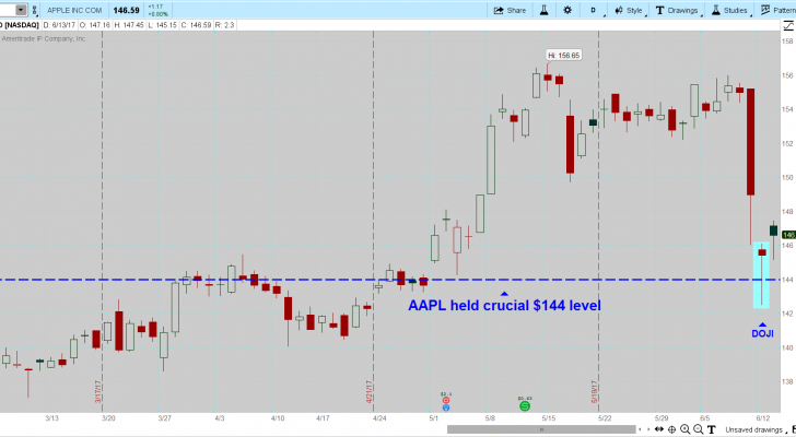 AAPL stock chart 2