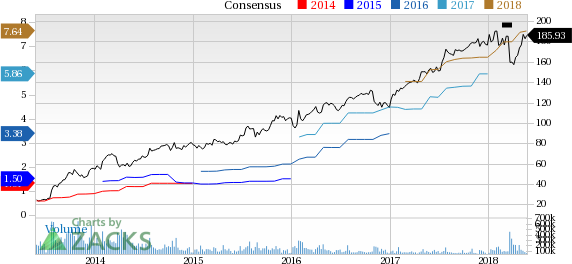 Facebook (FB) reported earnings 30 days ago. What's next for the stock? We take a look at earnings estimates for some clues.