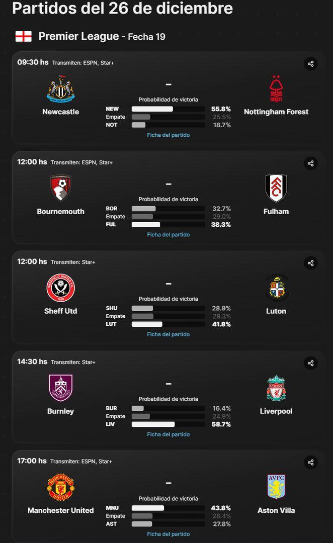 Las probabilidades de los partidos de la Premier League que se juegan este martes