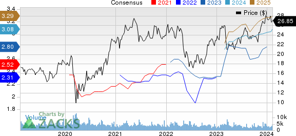 CNO Financial Group, Inc. Price and Consensus
