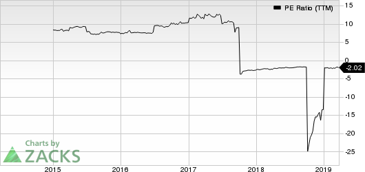 Blue Capital Reinsurance Holdings Ltd. PE Ratio (TTM)