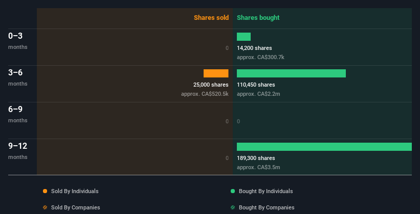 insider-trading-volume