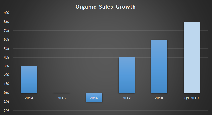 Honeywell organic sales growth.