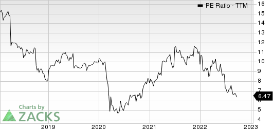 Ageas SA PE Ratio (TTM)