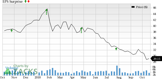 Legg Mason (LM) might record lower assets under management and fall in revenues in the fiscal second quarter due to lesser client activity. However, costs are likely to be under control.