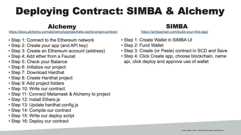 [Slide 16] Four steps <em>is</em> better than 16. <strong>Image Credits:</strong> Simba Chain