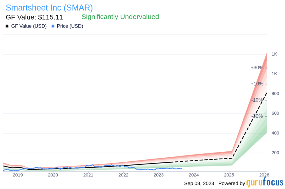 Smartsheet (SMAR): A Hidden Gem or Overpriced Stock? A Comprehensive Valuation Analysis