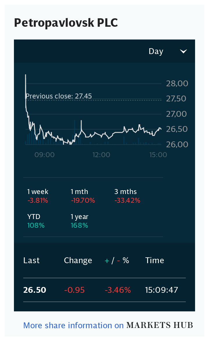 Markets Hub - Petropavlovsk PLC