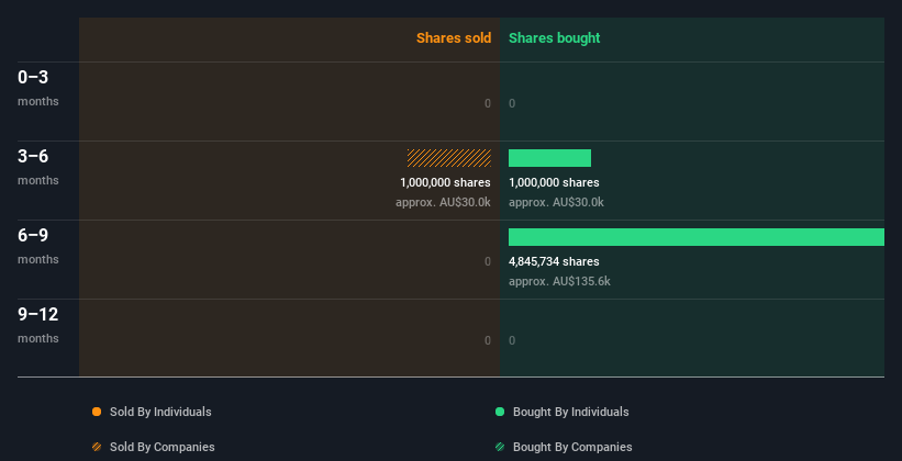 insider-trading-volume