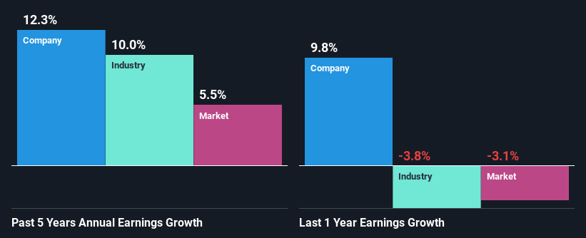 past-earnings-growth