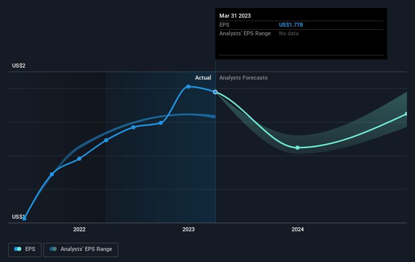 earnings-per-share-growth