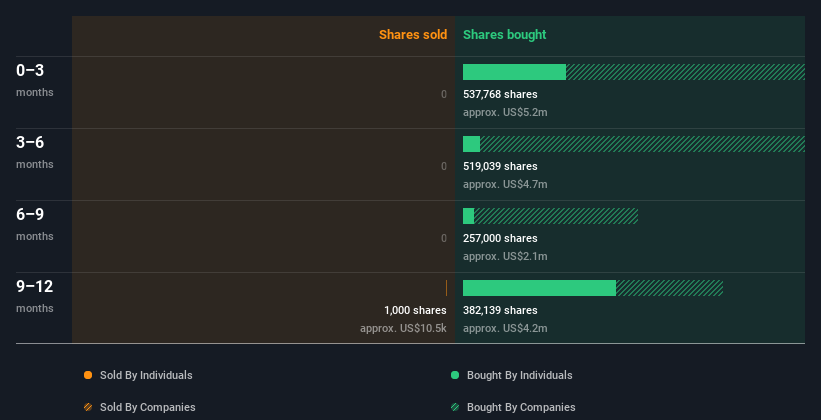 insider-trading-volume