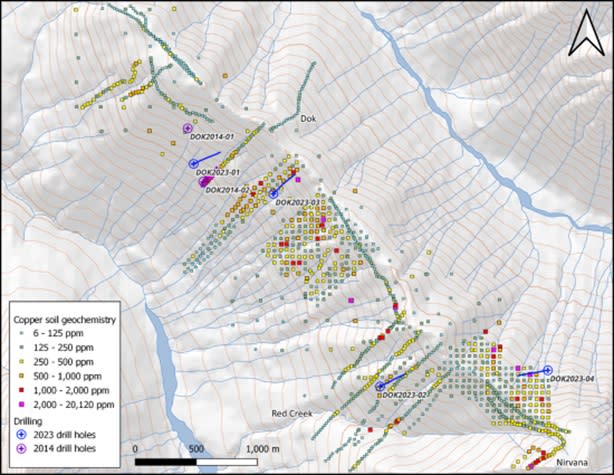 Figure 1: Dok ridge copper in soils with 2014 and 2023 drill hole collars. These data represent all the samples taken since the acquisition of the property in 2021.