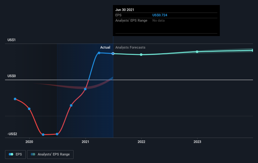 earnings-per-share-growth