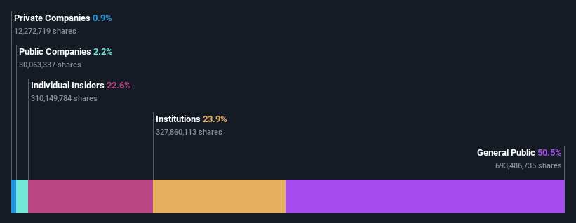 SZSE:002424 Ownership Breakdown as at Jun 2024