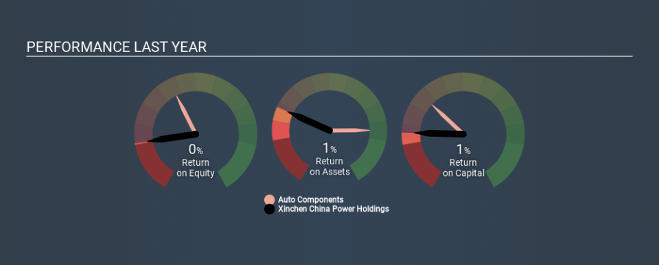 SEHK:1148 Past Revenue and Net Income March 27th 2020