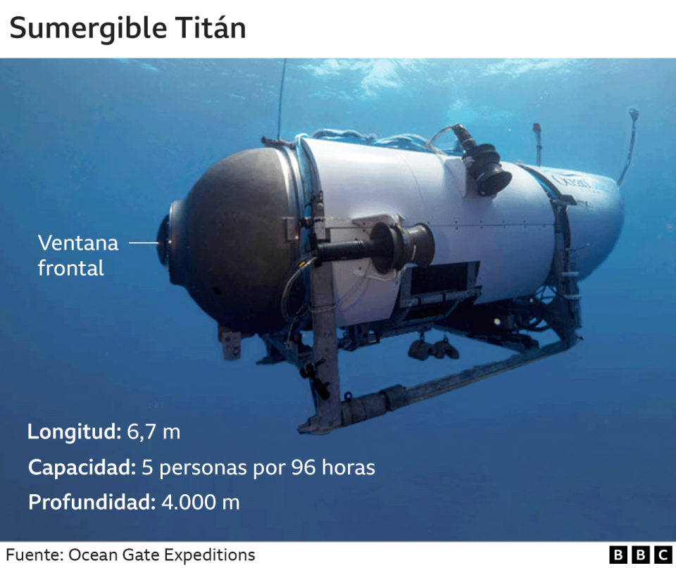 Imagen del Titán de OceanGate