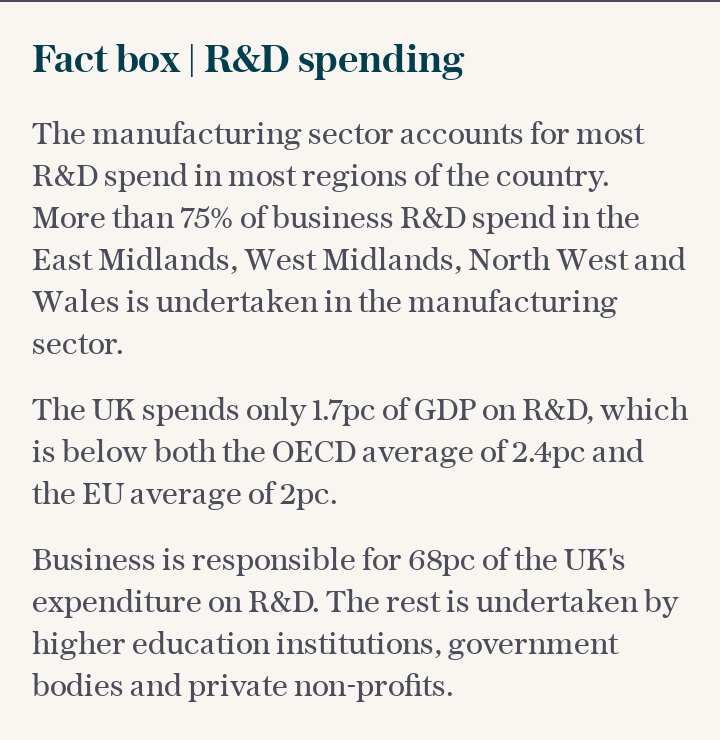 R&D spending fact box