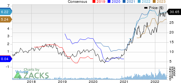 Star Bulk Carriers Corp. Price and Consensus