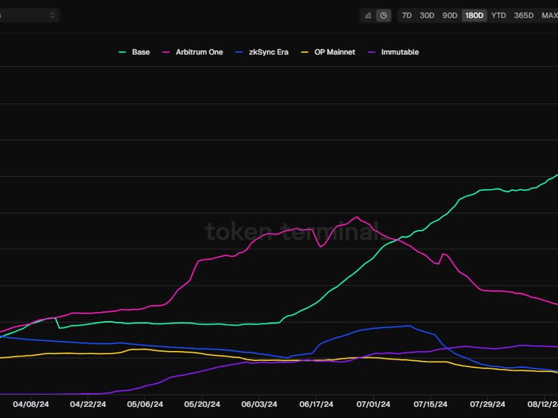 L2 monthly users (Token Terminal)