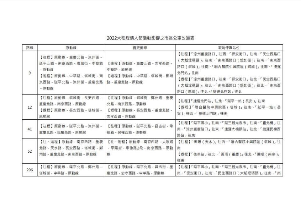 台北市交通局公布7月30日晚間受交管影響改道的市區公車路線。（北市交通局提供）