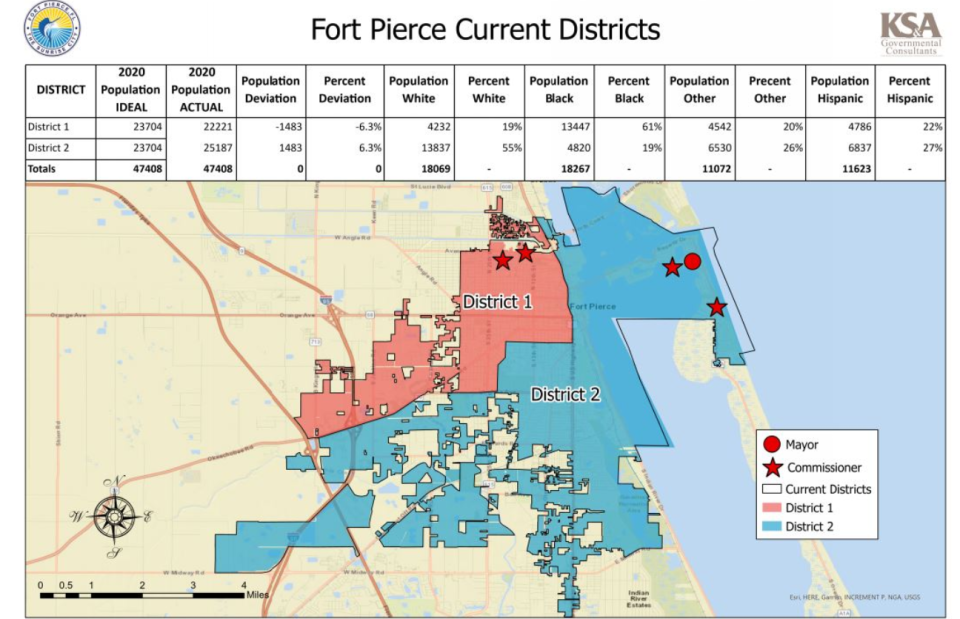 As of 2020, District 1 in northern Fort Pierce had approximately 22,221 people while District 2, which includes portions of Hutchinson Island, had 25,187 people