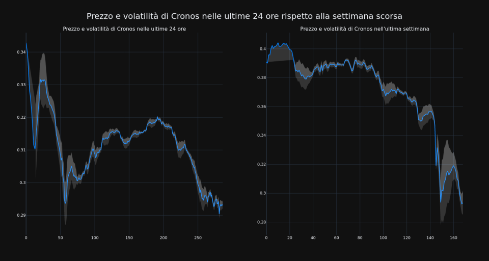 price_chart