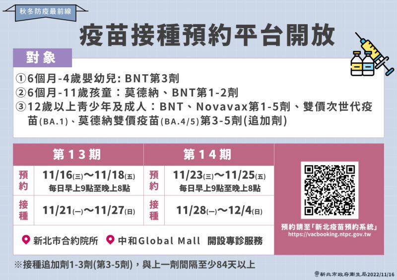 ▲雙價疫苗有效預防Omicron感染造成中重症，經衛福部專家會議，開放莫德納雙價疫苗供12歲以上施打追加劑。（圖／新北市衛生局提供）