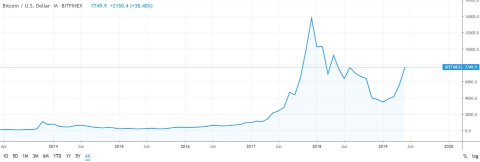 Bitcoin Recover